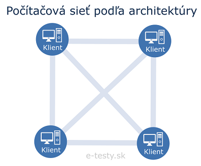 Počítačová sieť podľa architektúry, ukážka