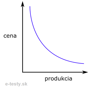 trhova krivka